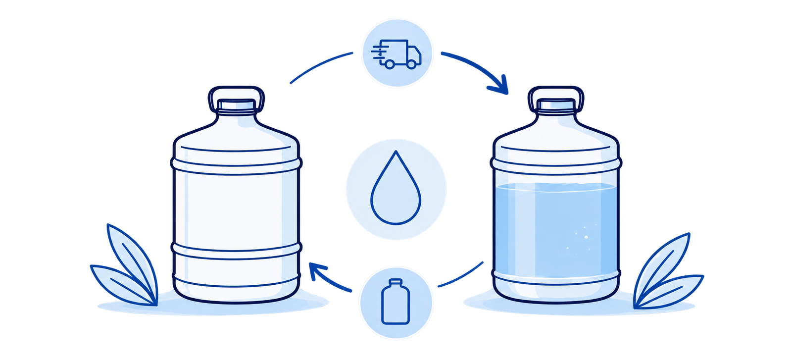 Deposit and exchange system illustration